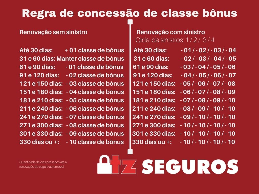 tabela de regra de concessão de classe bônus. qual o melhor veículo para carro?