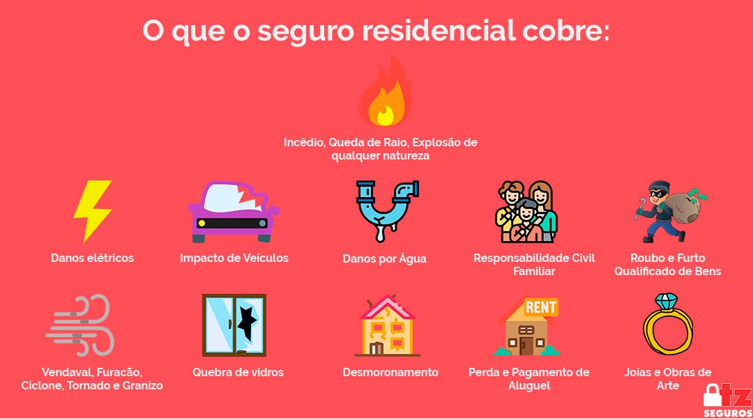 Infográfico sobre o que o seguro residencial cobre, criado pela TZ Seguros